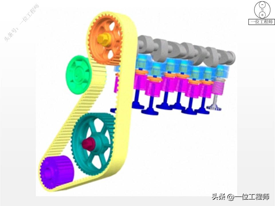 带传动的类型组成及应用特点,带传动理论与新型带传动参考文献