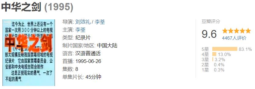 *洛因海**有多可怕?这部尘封28年的央视禁毒大片,告诉你答案