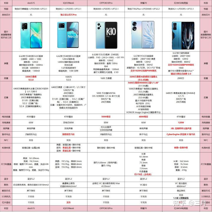 学生手机买什么合适,2021年学生党该买什么手机