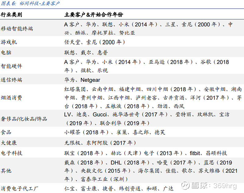 公司万字深度：纸包装龙头裕同科技