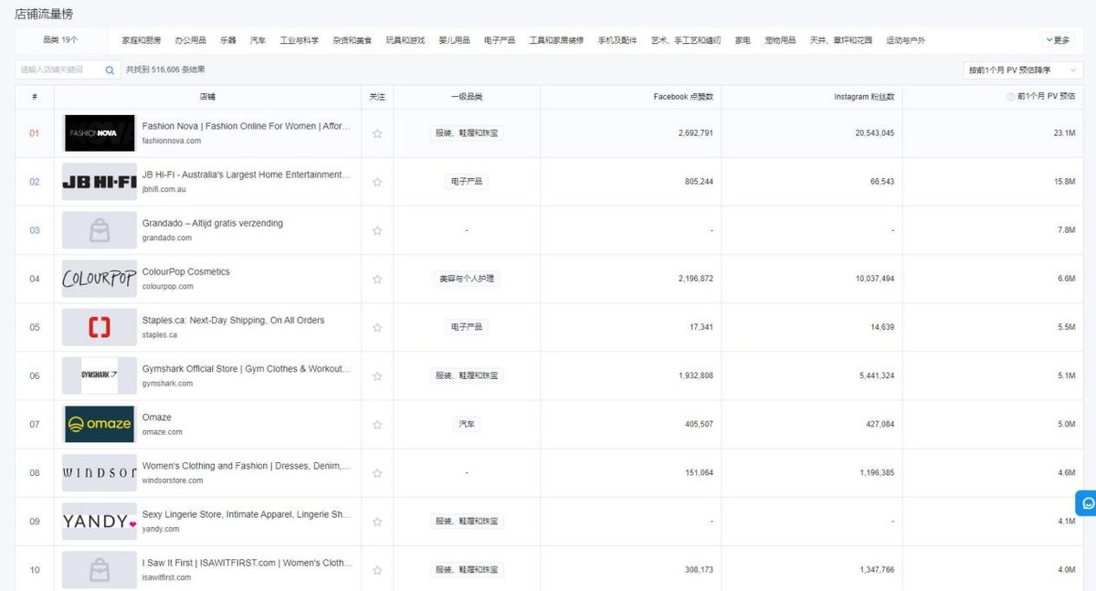 tiktok如何推广店铺,tiktok店铺怎么投放广告教学