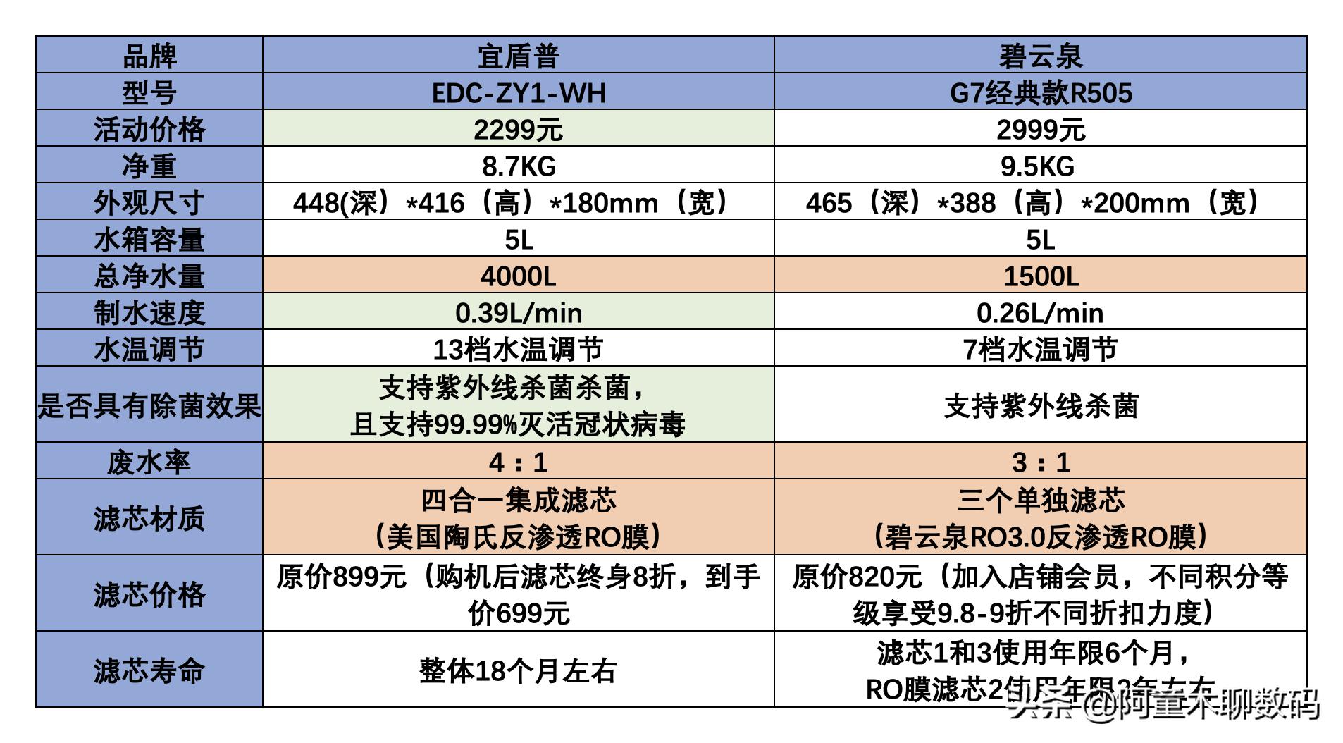 即热净饮一体机推荐,即热式净饮一体机排名及价钱