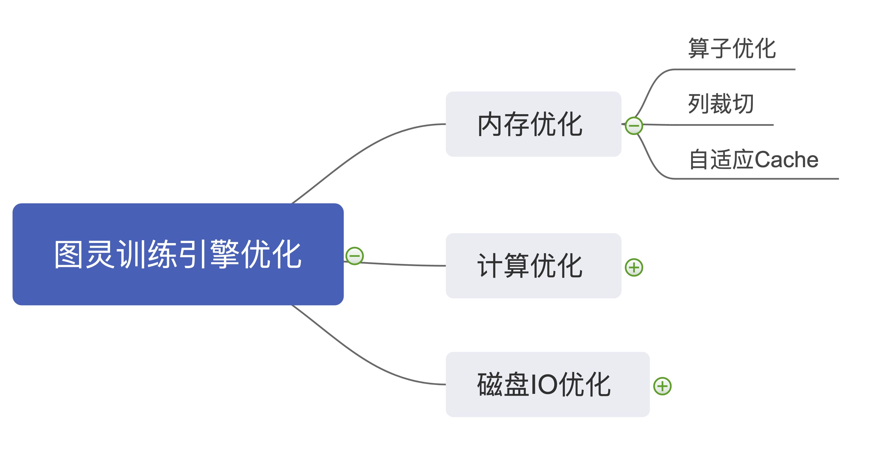图灵机器人测试学习,图灵机器人学习