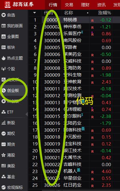 认识股票课程,股票明细教学