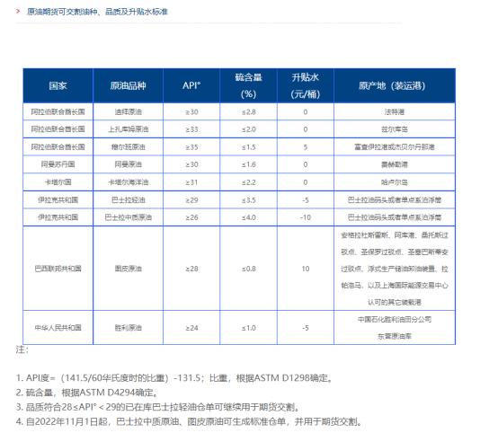 外盘原油和内盘时间差,原油内外盘为什么差那么多