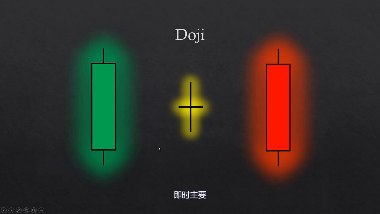 k线蜡烛形态怎么看,k线组合投资技巧