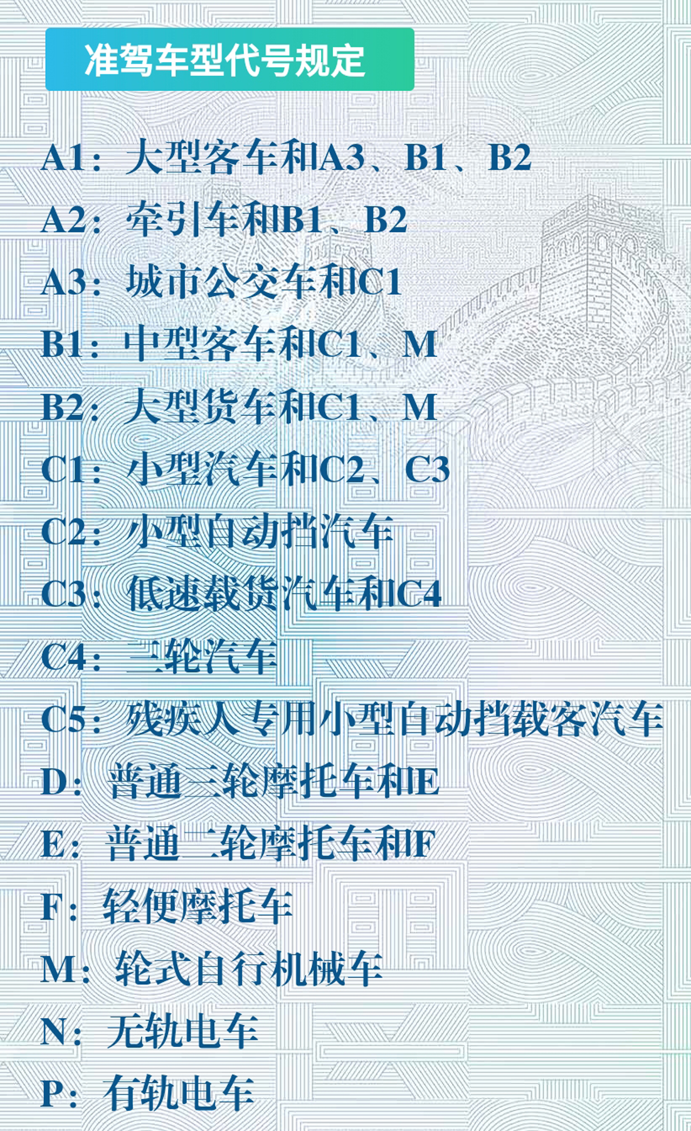 驾考新手怎么考,驾考学车全教程