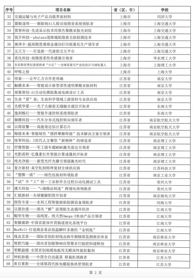 湖南省互联网大学生创新创业大赛,互联网大学生创新创业大赛项目书