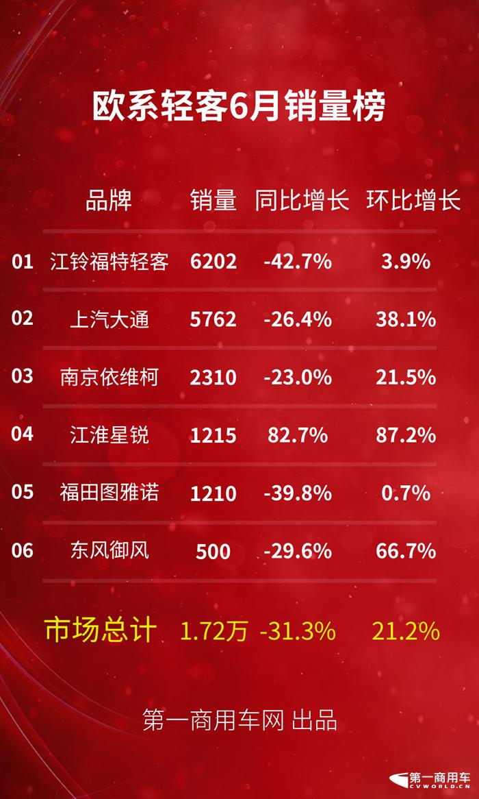 2023上半年轻客销量排行,2022全年轻客销量