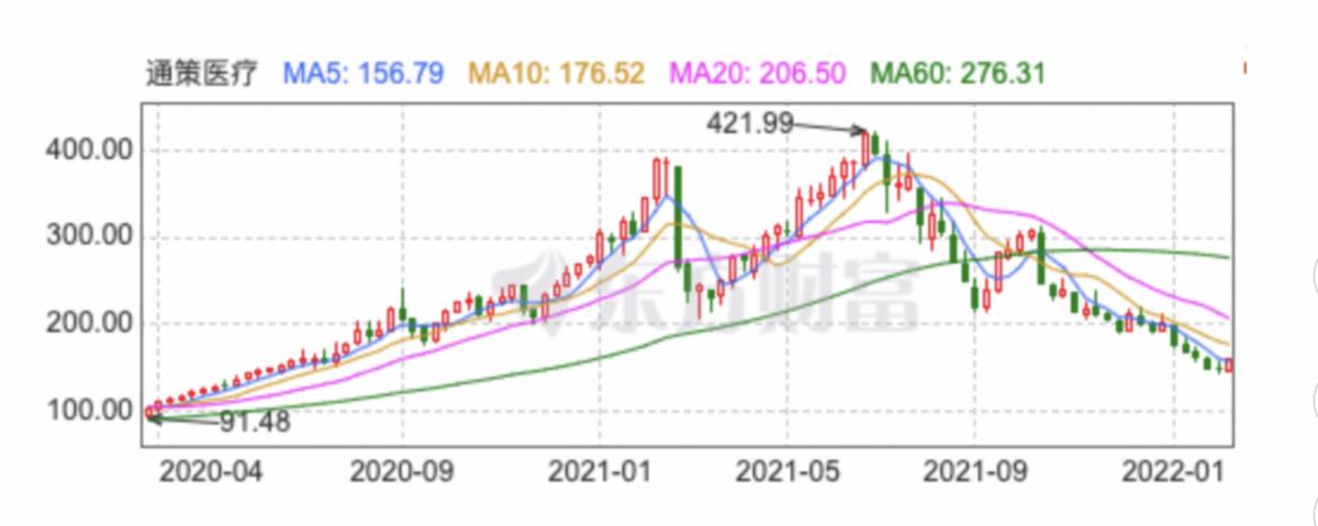 牙博士微创种植,牙博士种植专科