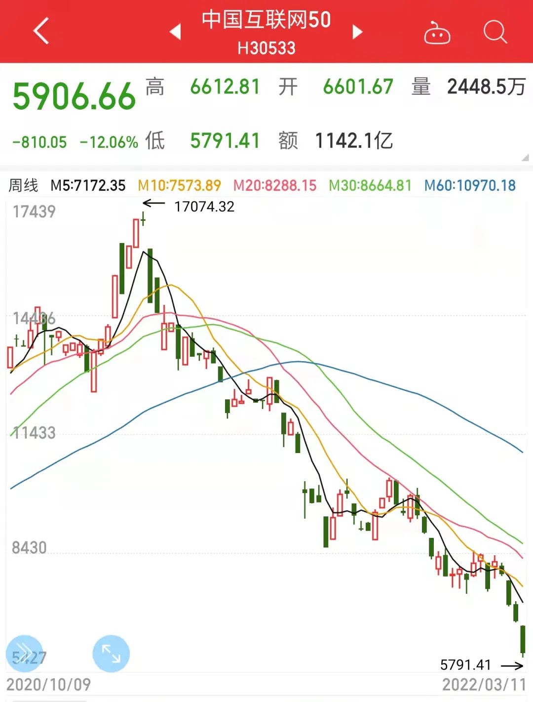 胡锡进：股市跌成这样需尽快恢复,股市跌得太厉害怎么办