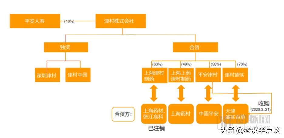 日本收购中国药企隐患分析,日本已经收购中国药企是真的吗
