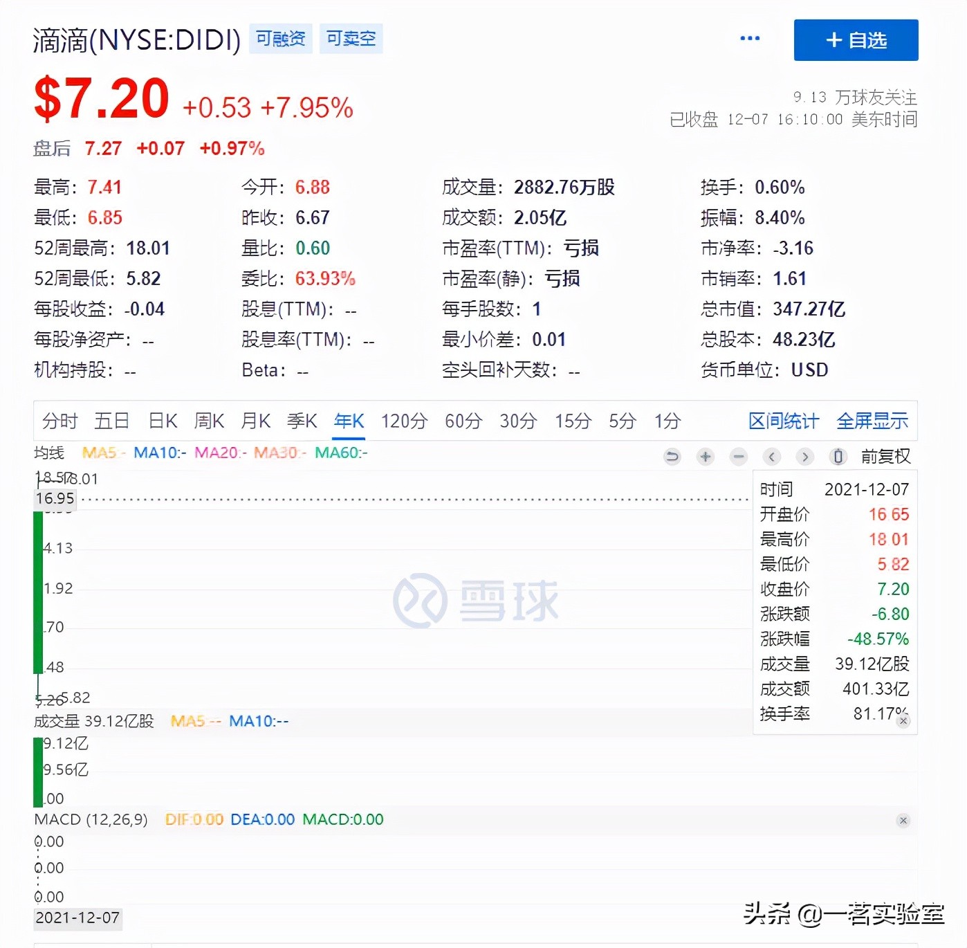 滴滴回港交所,滴滴回归生意会好吗