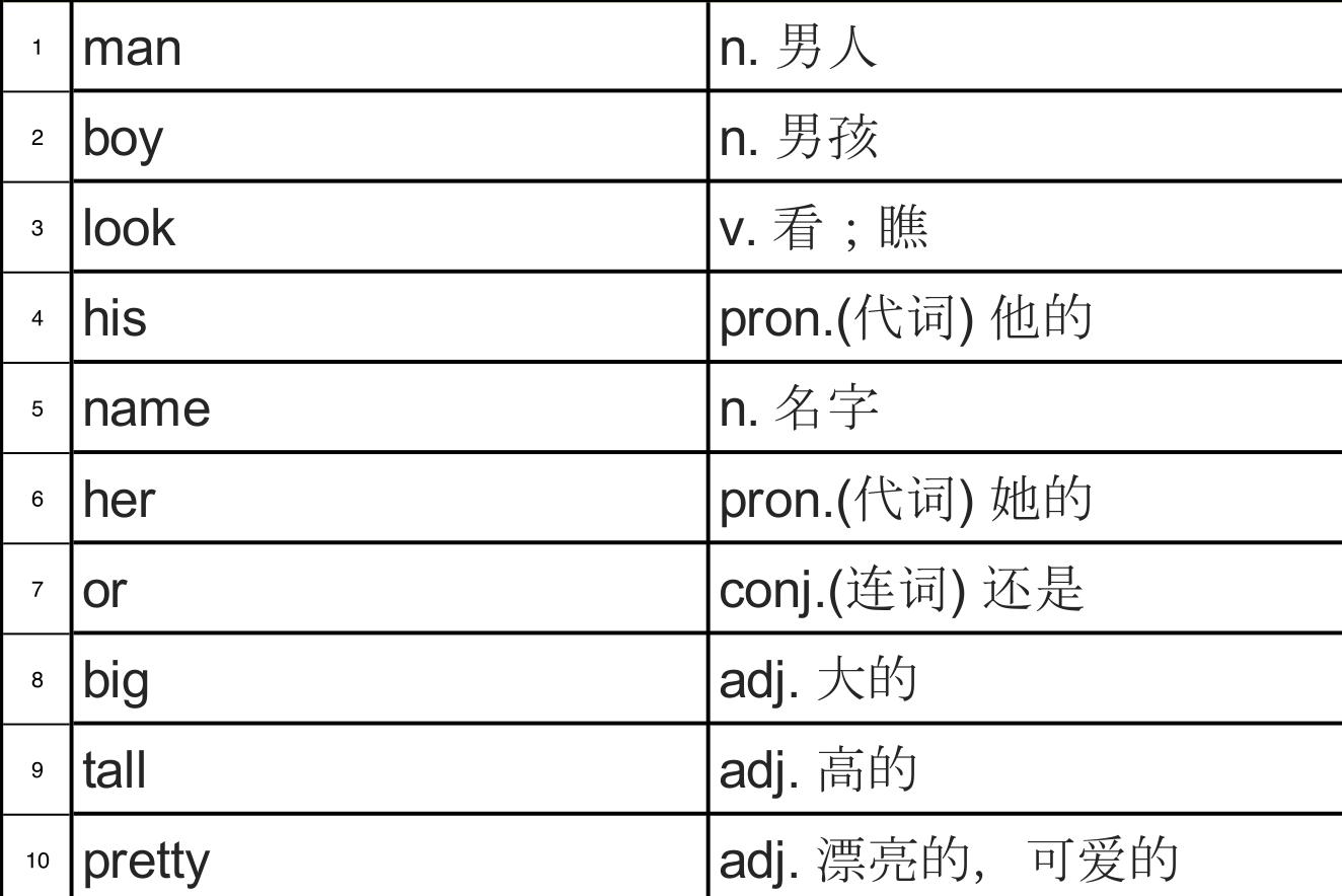 小学基础英语词汇大全人教版,小学英语1600词汇详解