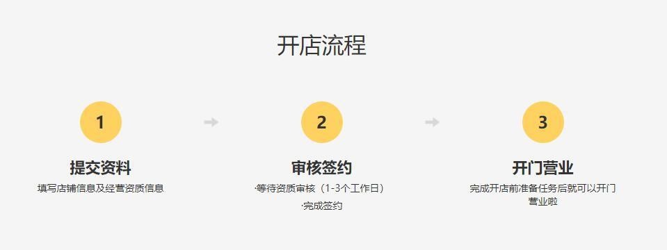 *人用成品**美团店怎么开设？从0到1手把手教学