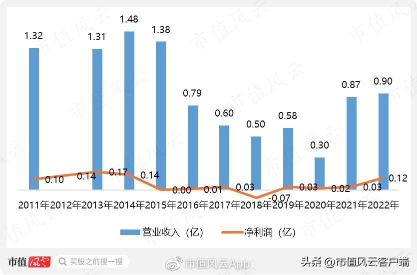 当下体育彩票销售增长点,中体产业彩票业务利好