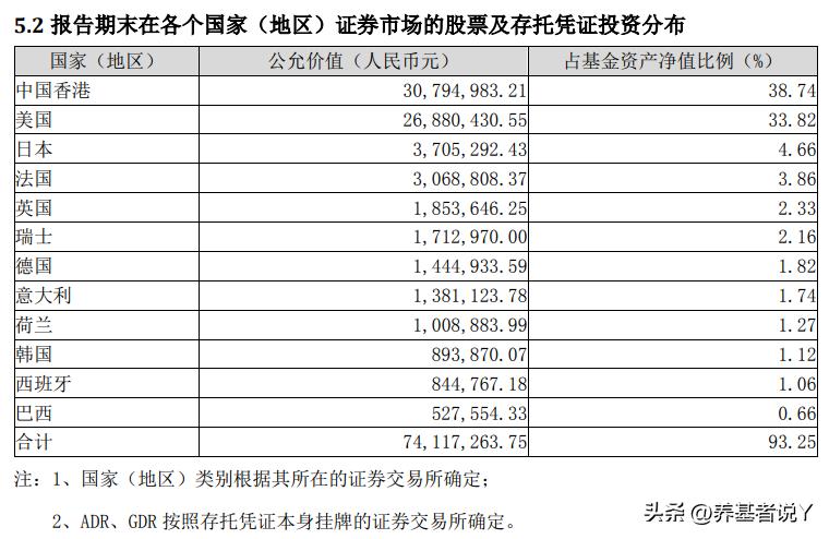 全球基金配置最新,全球基金如何配置