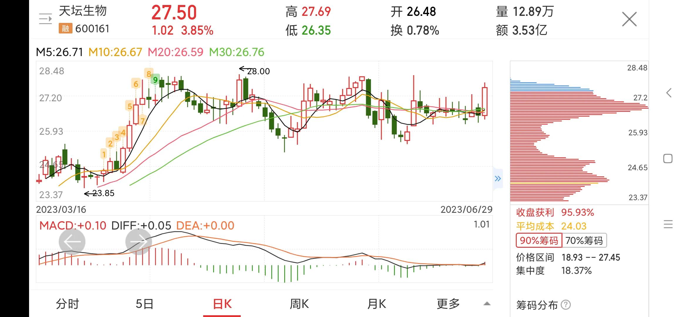 600161天坛生物股吧雪球,600161天坛生物深度分析