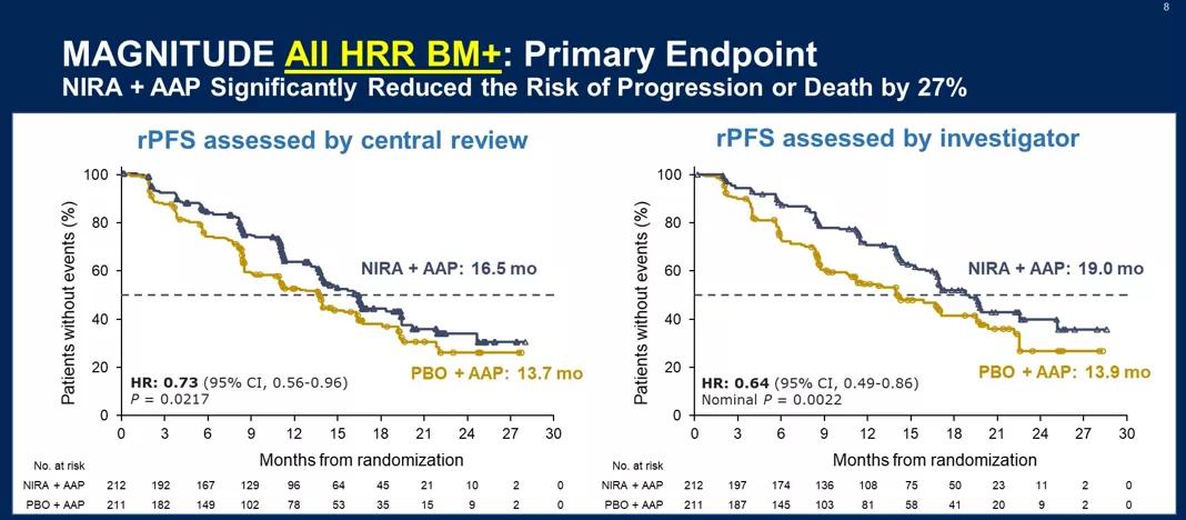 asco娌荤枟鐧岀棁,asco鍙戝竷鍓嶅垪鑵虹檶娌荤枟鎸囧崡