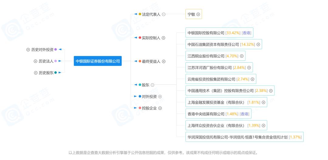 2015年最弱的券商,2023年前十大券商