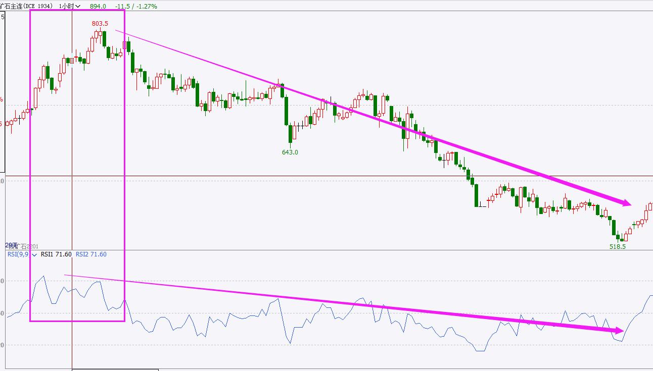 rsi指标三条线使用技巧,rsi9指标使用技巧