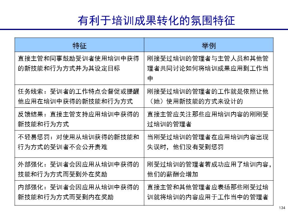 230601-行政人事管理培训