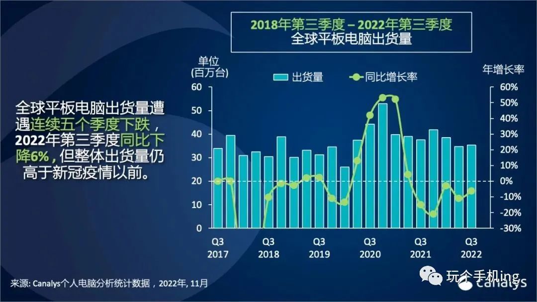 每日数码简报2022.11.08