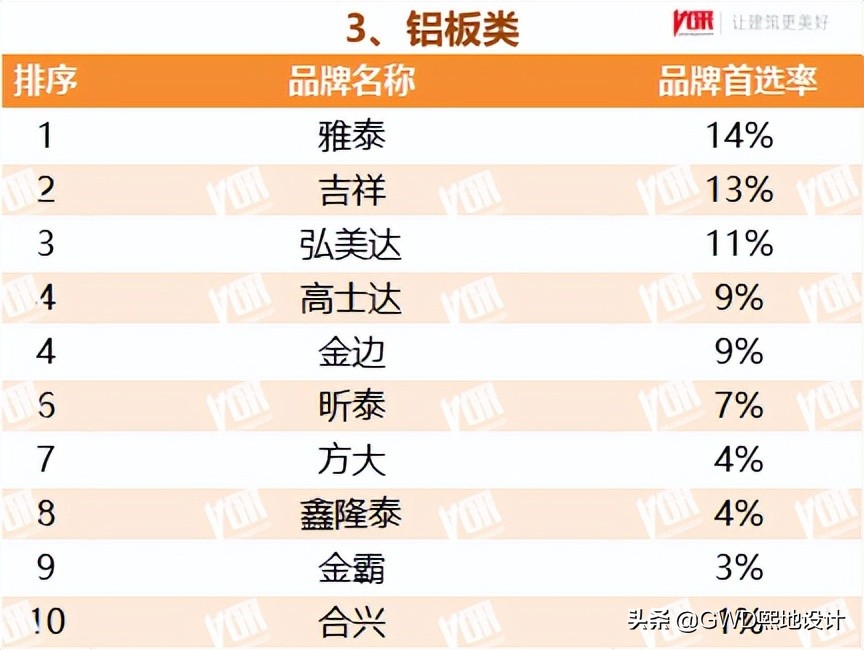 2022最受欢迎的行业排行榜,十大行业最受欢迎