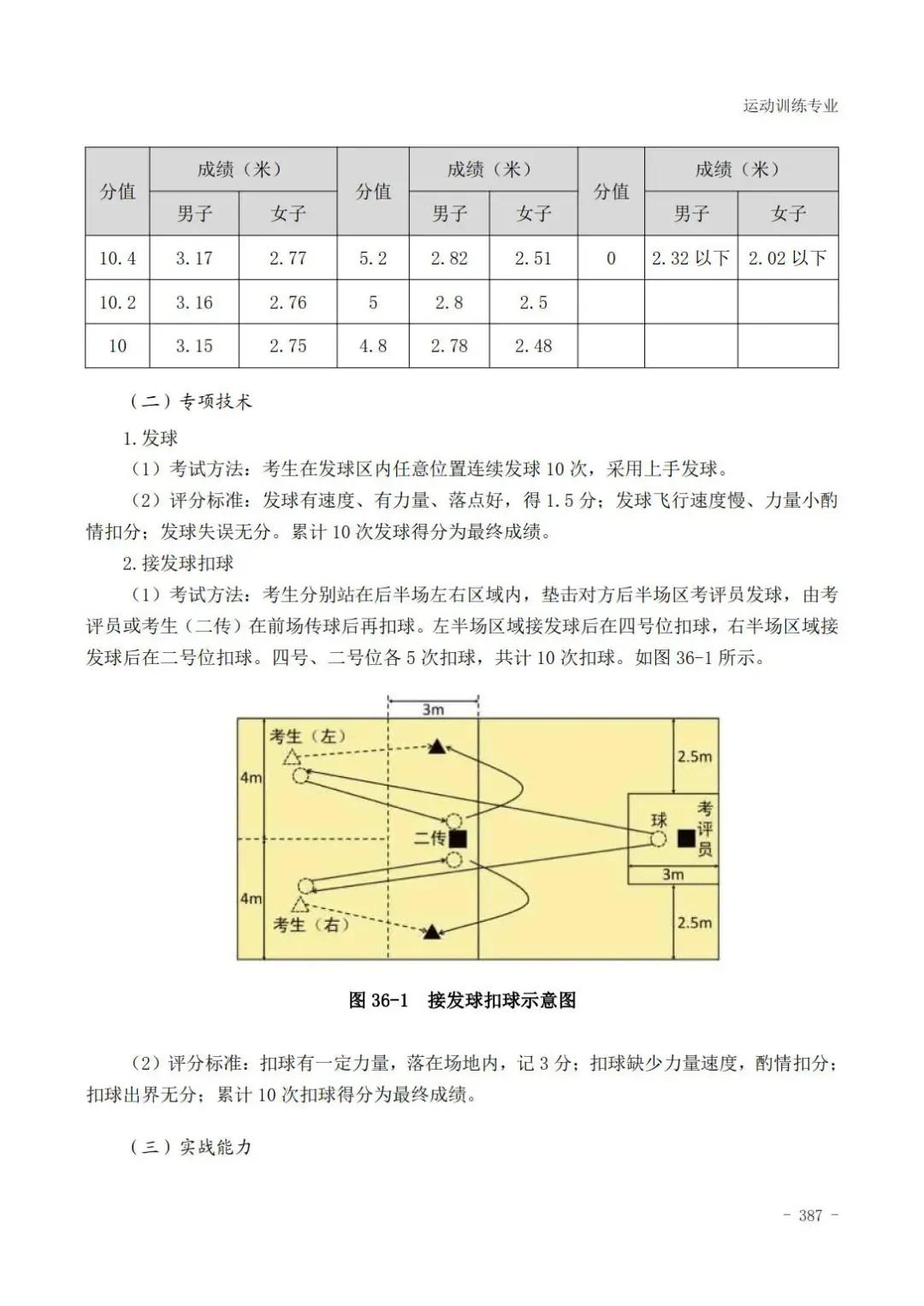 云南体育高考田径专项评分标准,广东体育田径200米专项22.5评分