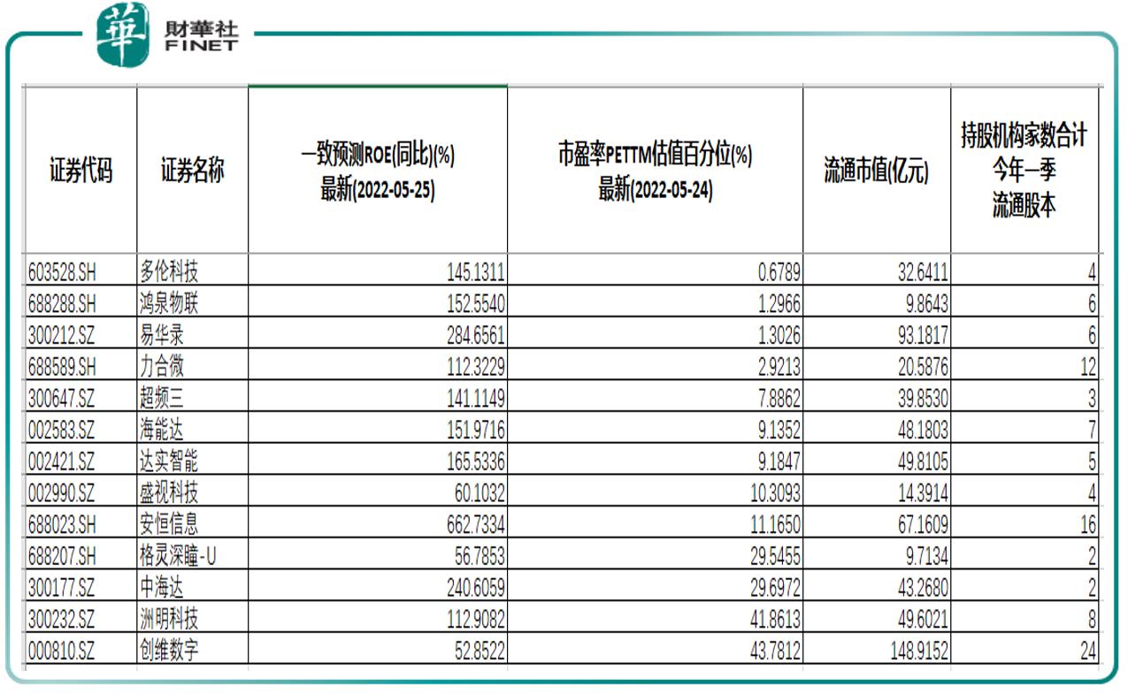 智慧城市的十大龙头股票排名,2019年300开头的智慧城市概念股