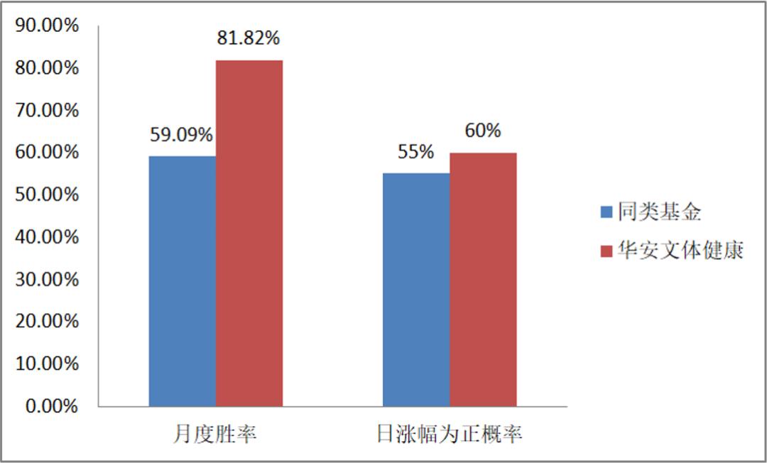 华安基金刘畅畅新产品会配售吗,华安基金刘畅畅简介