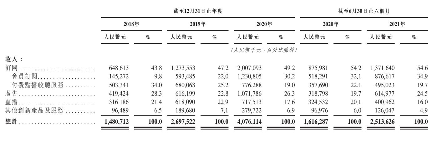 喜马拉雅怎么开通音频赚钱,在喜马拉雅做音频主播能赚钱吗