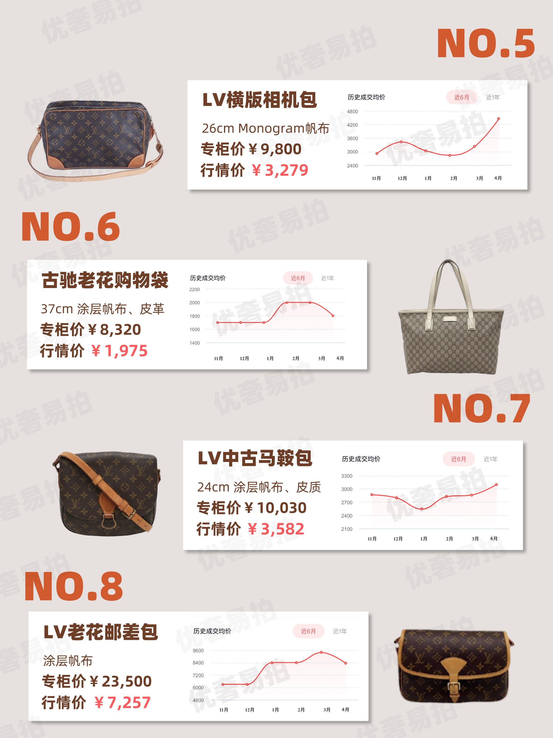 二手奢侈品目前行情,二手中古奢侈品平台