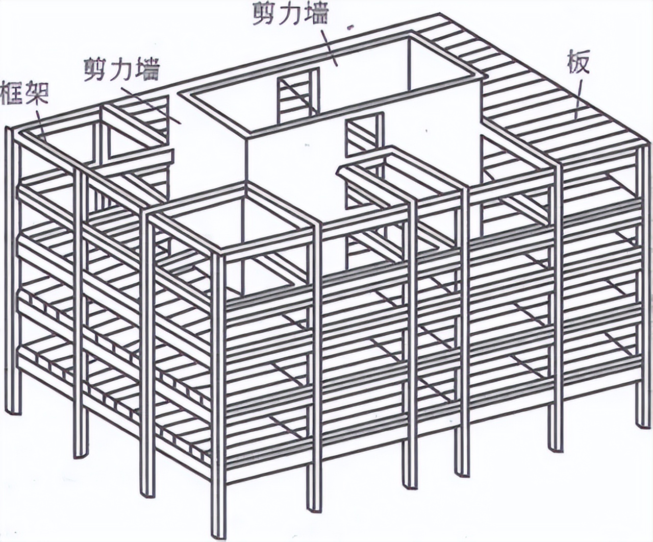 什么是三类墙,什么是承重墙怎么区分