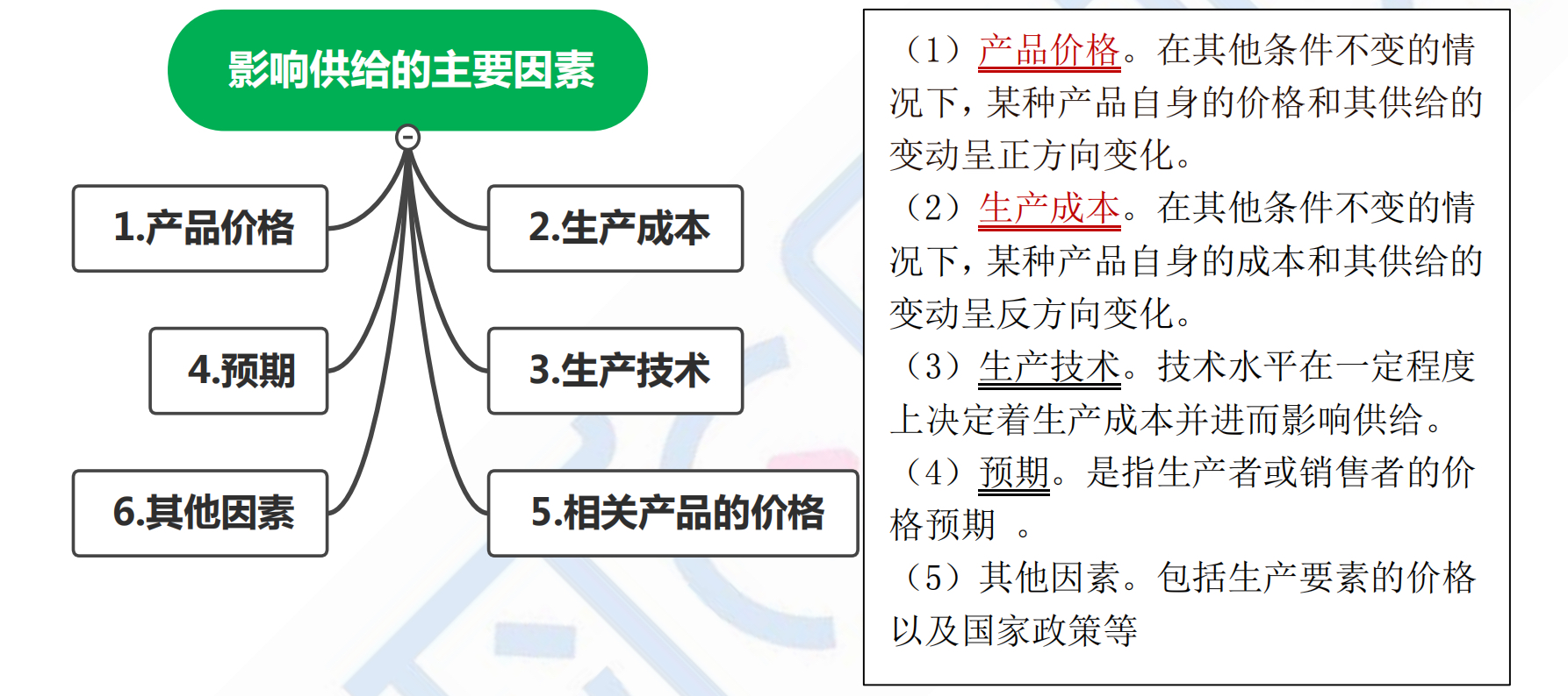 市场需求供给与均衡关系考点,市场均衡价格与均衡需求的关系