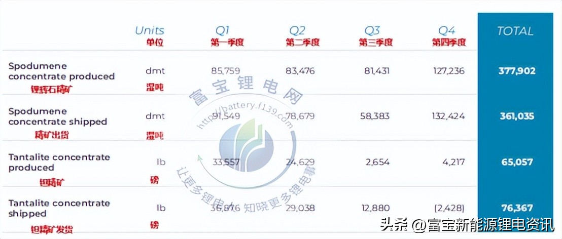 pilbara锂矿最新价格,pilbara锂矿第四次拍卖
