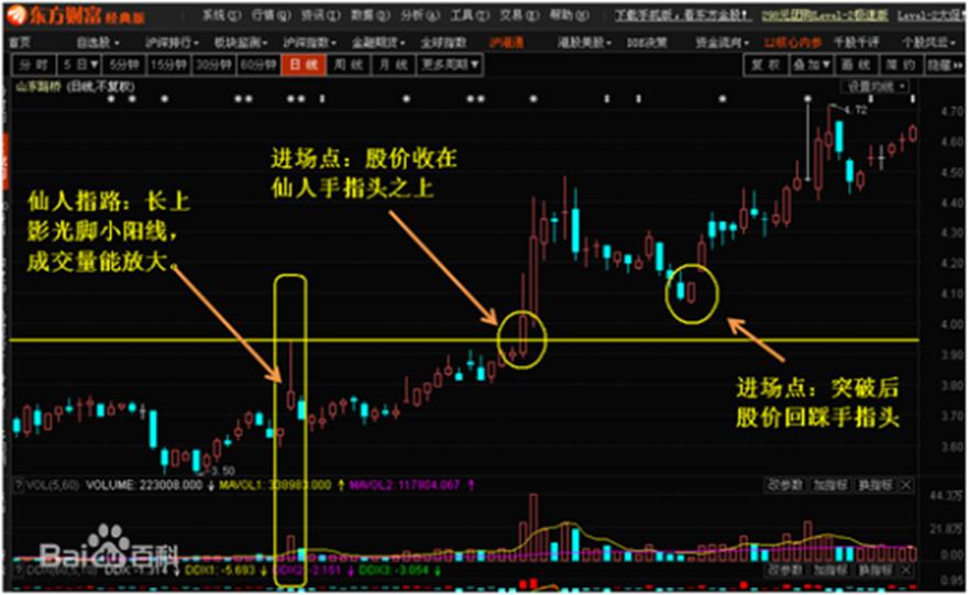 炒股技术流派有哪些,炒股三大派