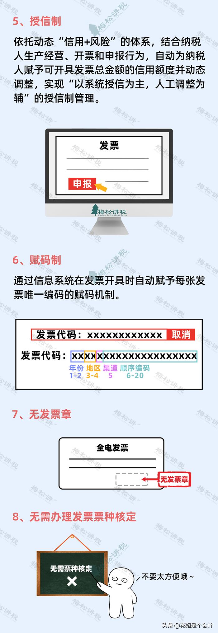 全电发票开票流程和使用,首次全电发票开票流程