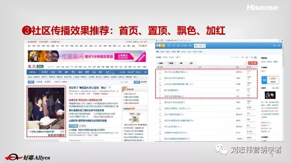 海信品牌营销方案设计案例,海信品牌运营方案怎么写