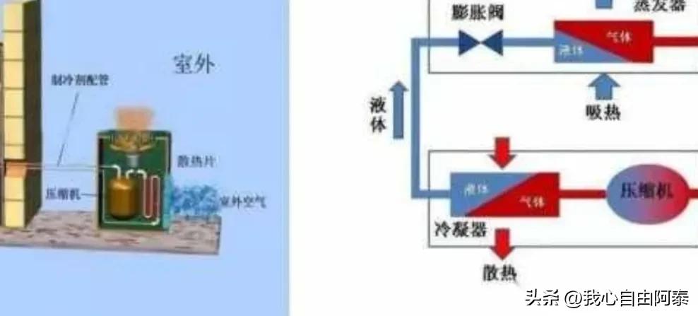 空调一级变频和三级变频什么区别,变频空调省电还是不变频空调省电