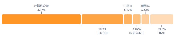 私募基金高毅资产怎么买,高毅资本私募基金