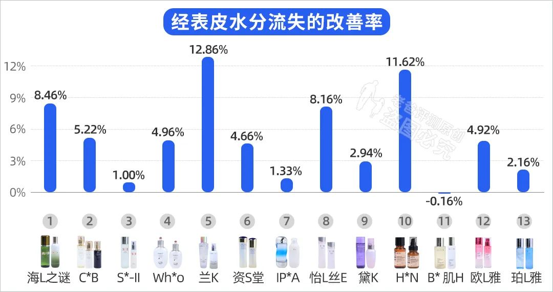 2023热门水乳真实测评,十大公认好用的清爽不油腻水乳