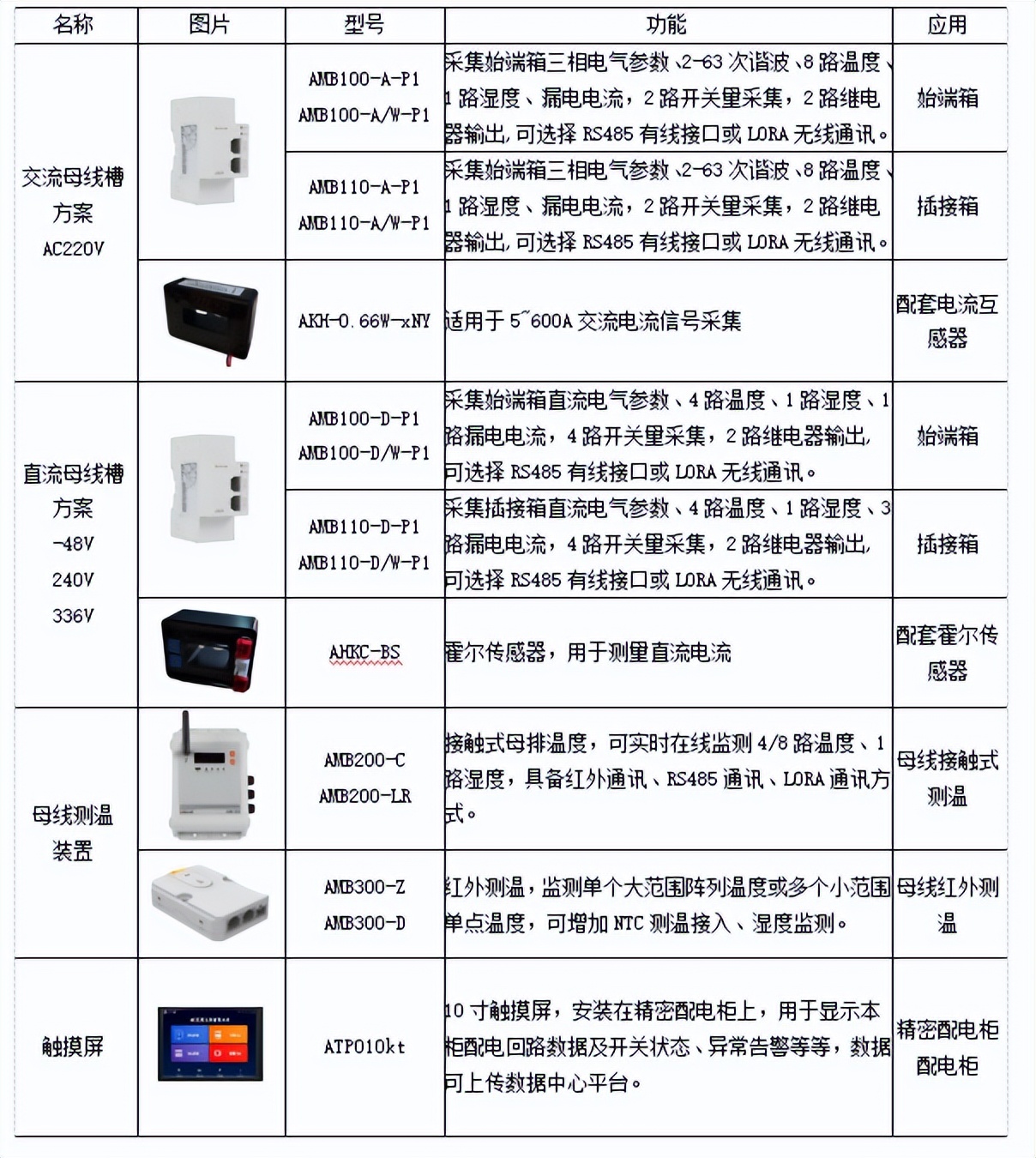 数据中心末端电源容量管理和配置安科瑞徐佳