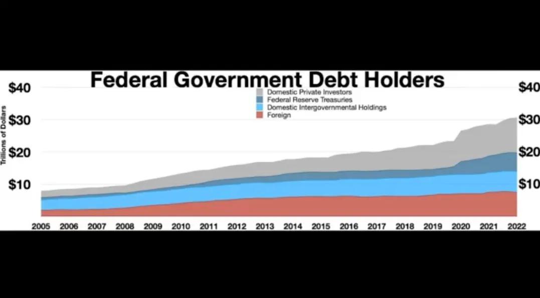 美国巨额美债最新政策,美国上调债务上限对全球经济影响