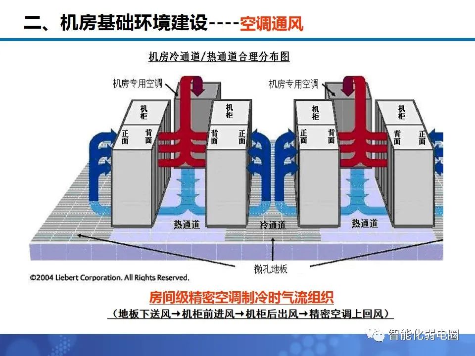 机房布局施工方案,机房装修技术方案