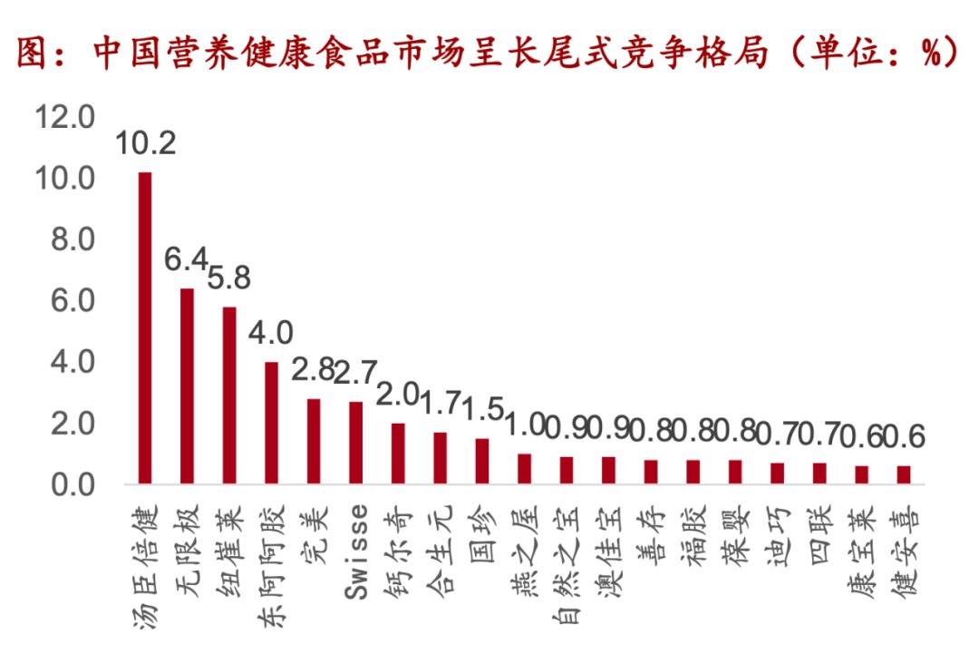 对话「森美SEIMEI」闫曌：营养抗衰市场规模超过4000亿