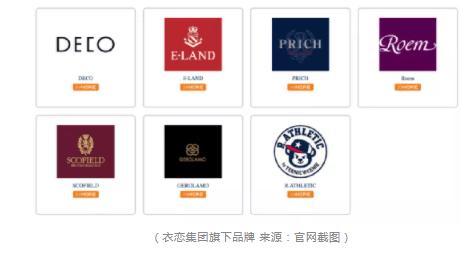 韩国品牌衣服被罚,衣恋因产品以次充好被罚