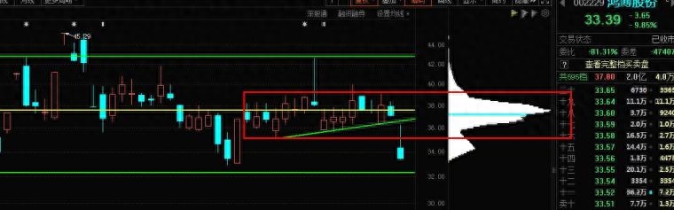股市如何应对指数阴跌,股市的持续下跌行情