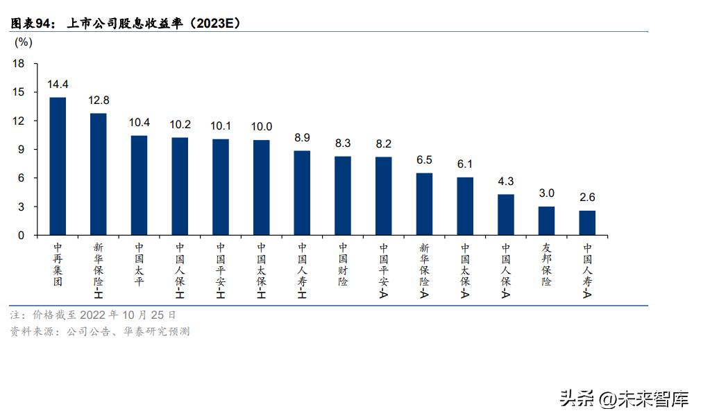 保险行业的调研报告总结,中国保险业目前的发展格局和趋势