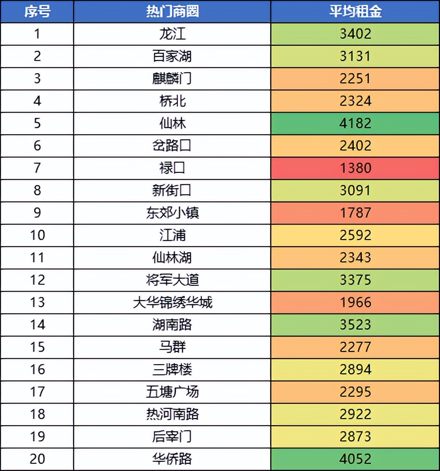 南京租房旺季和淡季房租差异大吗,2022年南京租房平均价格